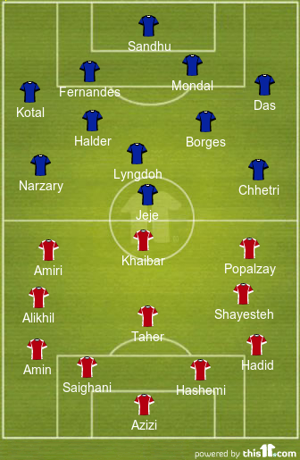 Probable Starting XI