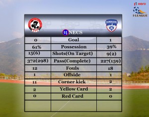 Aizawl FC dominated the match against Bengaluru FC (Courtesy Aizawl FC Facebook Page)