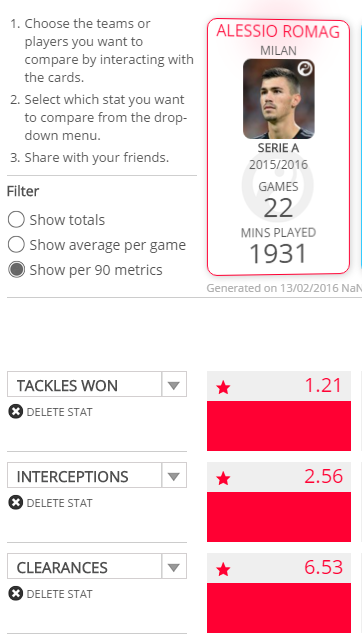 Romagnoli stats