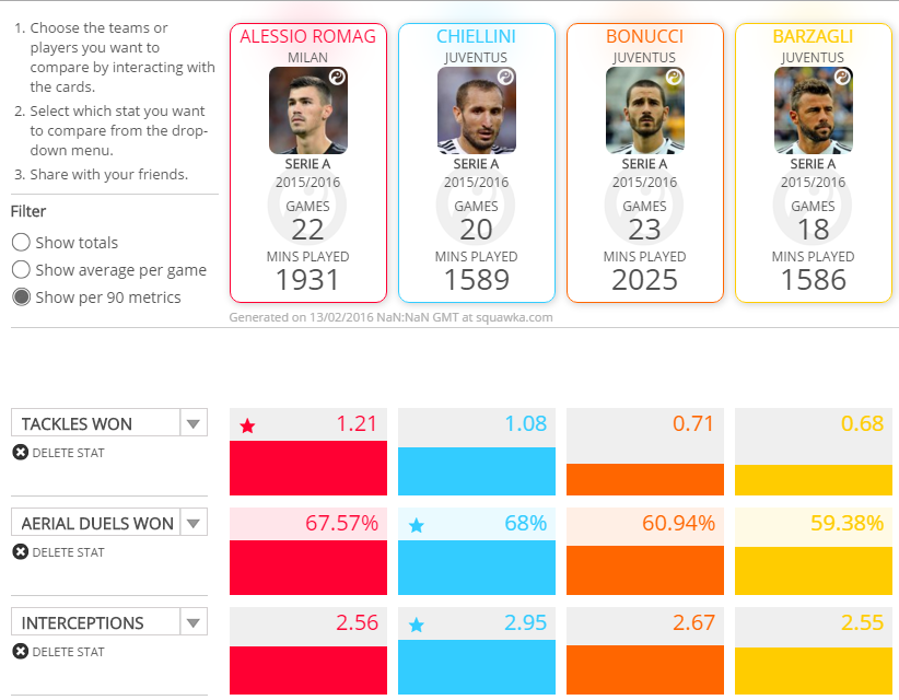 Romagnoli vs BBC