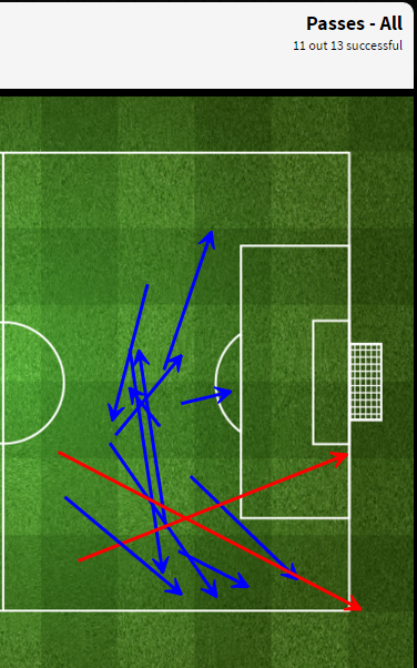 Costa free in the centre