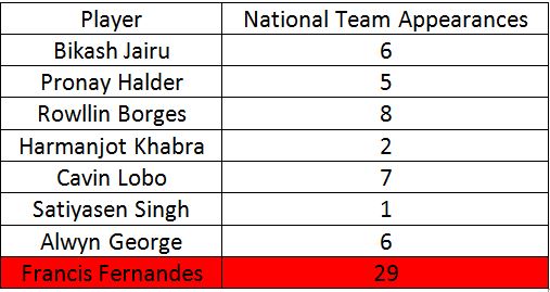 The inexperienced midfield 