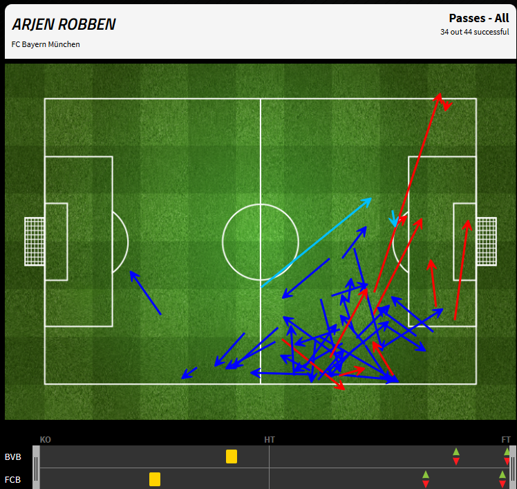 robben