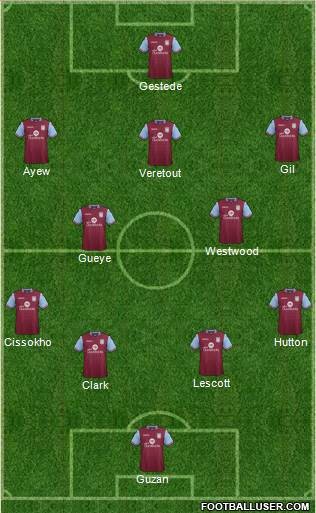 Predicted lineup vs Chelsea