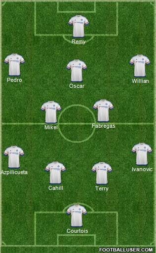 Predicted lineup