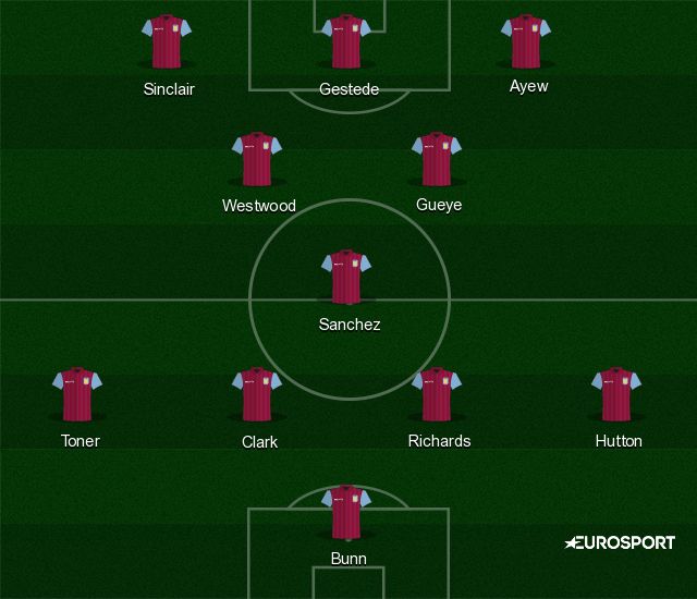 aston-villa