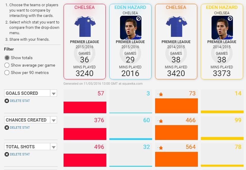 eden hazard