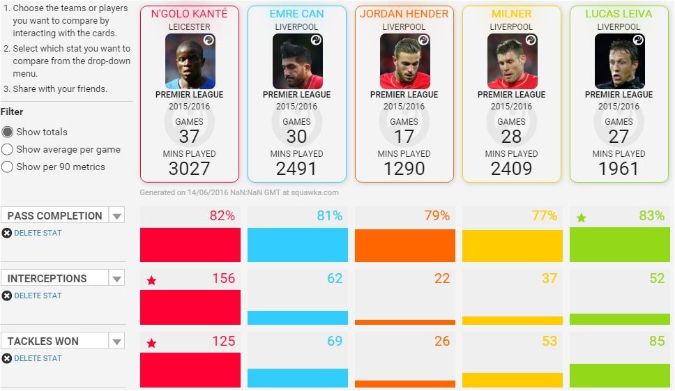 [Image Credits: Squawka]