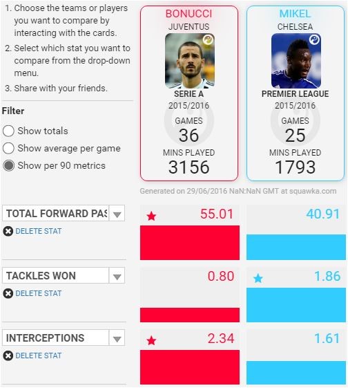 [Image Credits: Squawka]