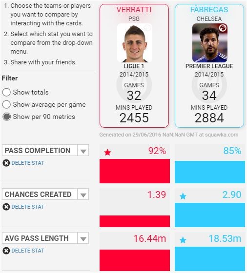 [Image Credits: Squawka]