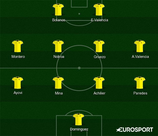 Copa2016 vs USA
