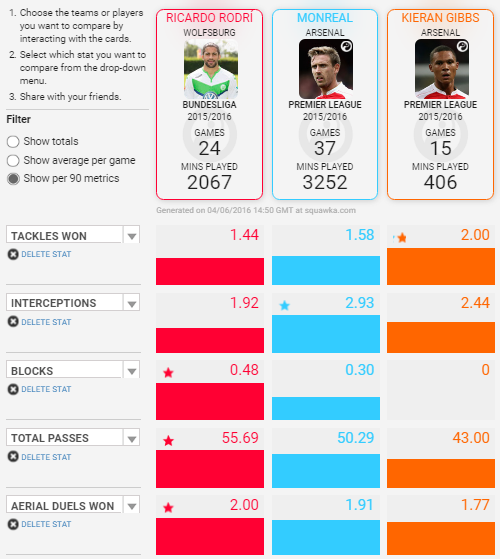 Rod vs Mon vs Gibbs