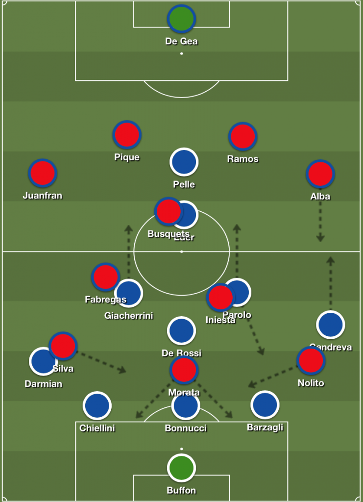 Italy vs Spain