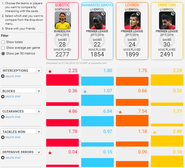 Subotic Liverpool