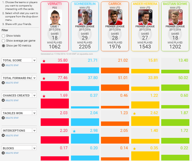 Verratti vs United Mids