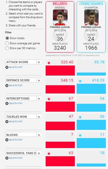 bellerin