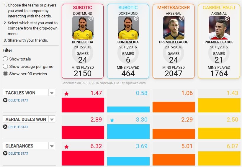 [Image Credits: Squawka]