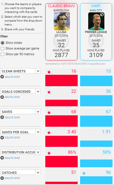 Bravo vs Hart