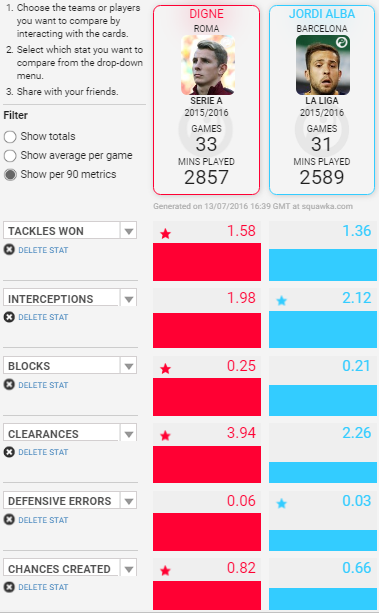 Digne vs Alba