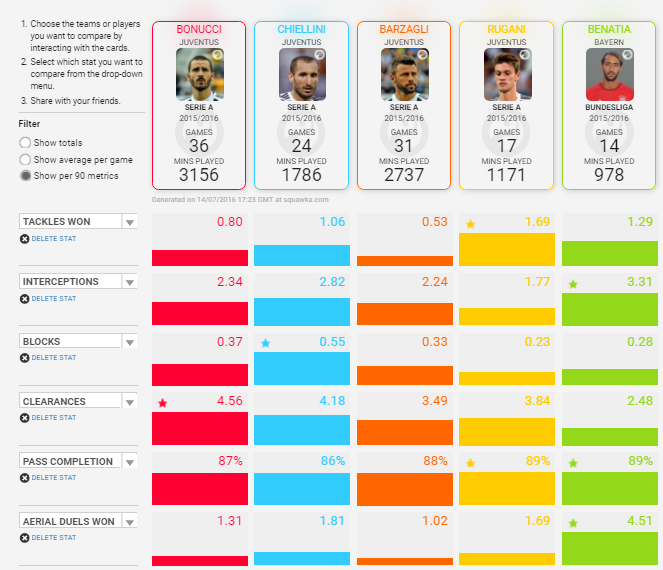 Credits: Squawka