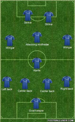 Kante Chelsea Possibility-1