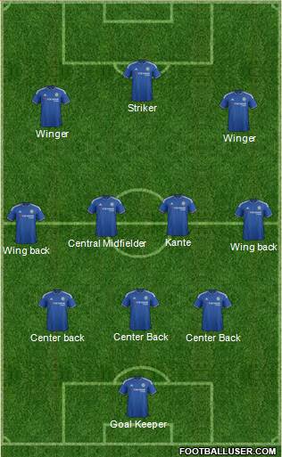 Kante Chelsea Possibility-2