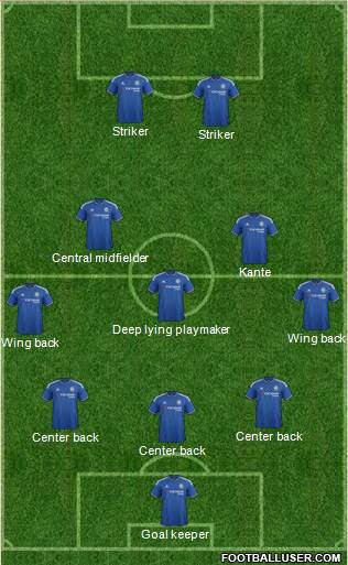 Kante Chelsea Possibility-3