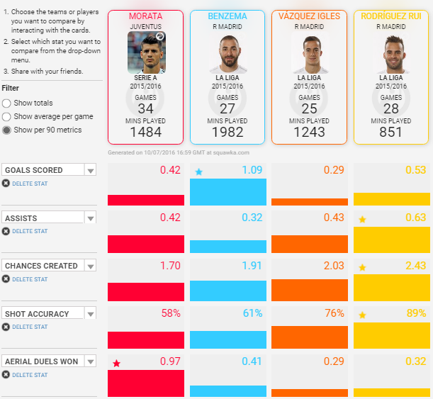 Mor vs Ben vs Jese vs Vas