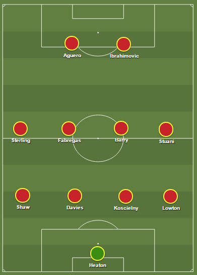 TOTW