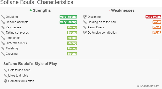 boufal