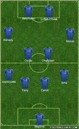 cfc