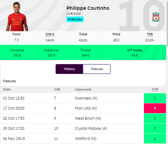 coutinho