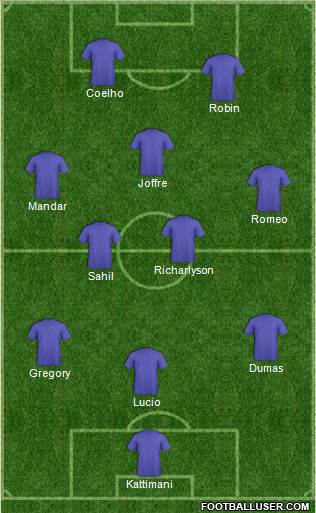 Probable Starting XI For FC Goa