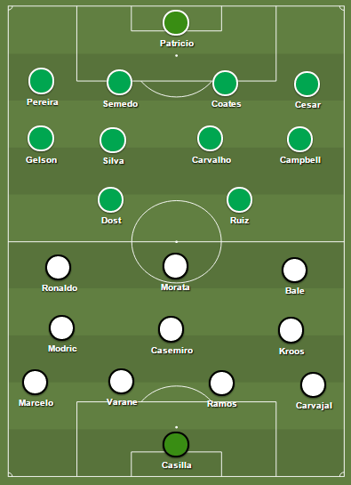rm-vs-scp