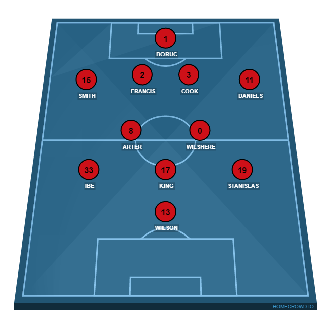 afcbvscfc