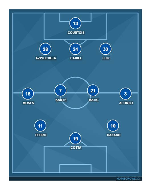 Chelsea