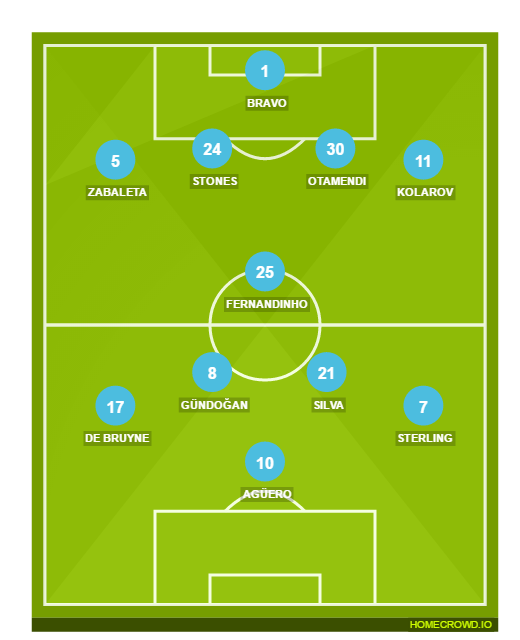 Man City