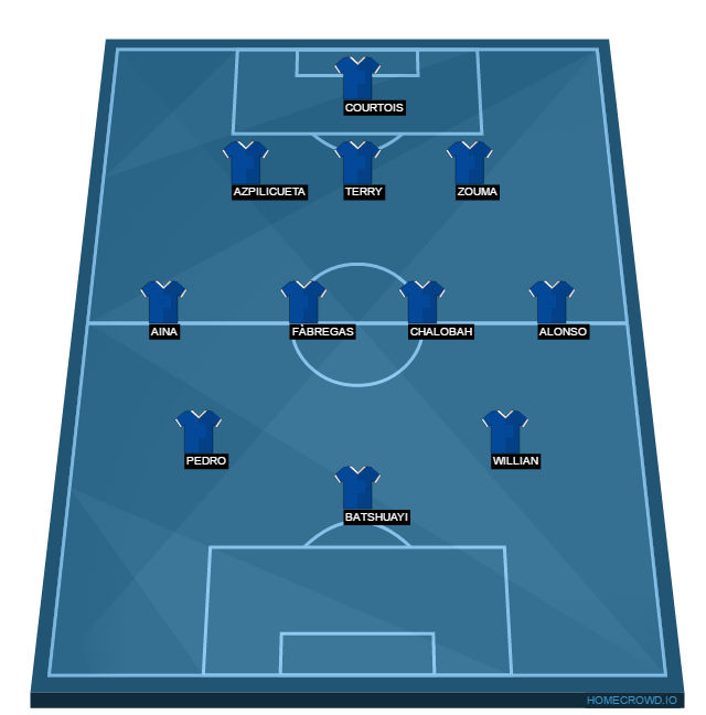 cfcvpu