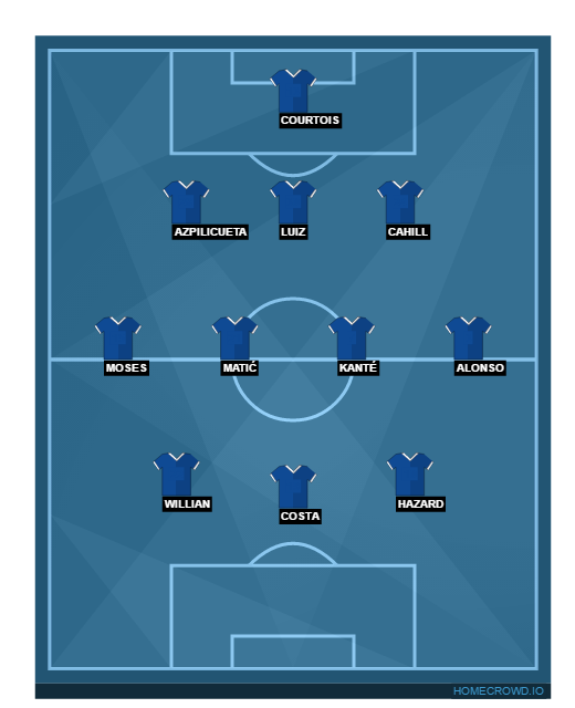 ChelseaVsHull