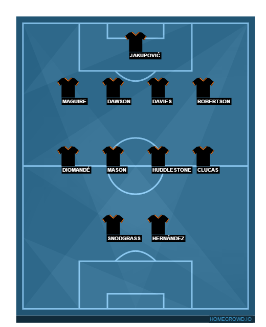 HullCity