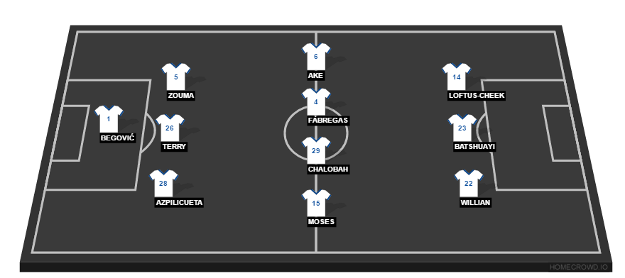 CFCvsWW