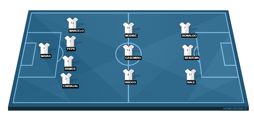 VCFvsRM