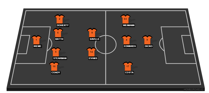 WOLVESvsCFC