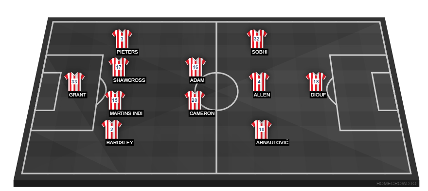 SCFC