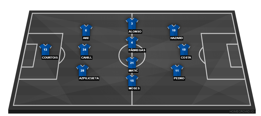 CFC
