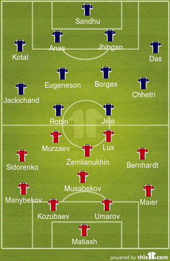 Probable Starting XI