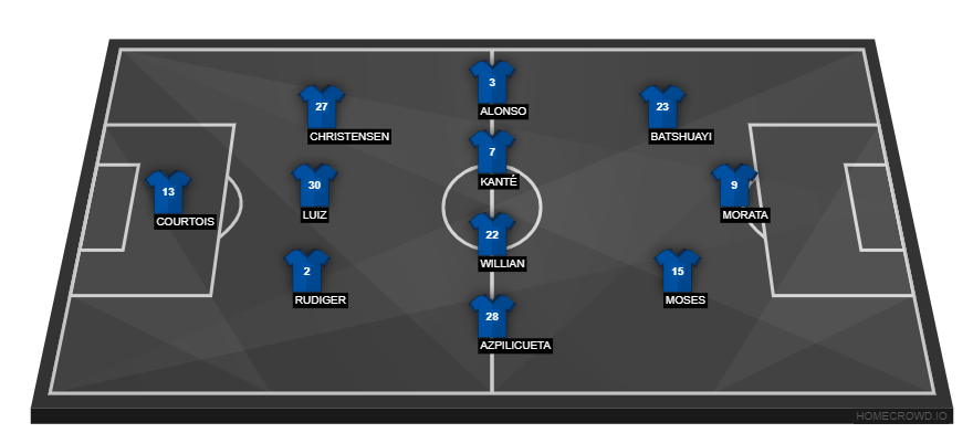 Tottenham v Chelsea3