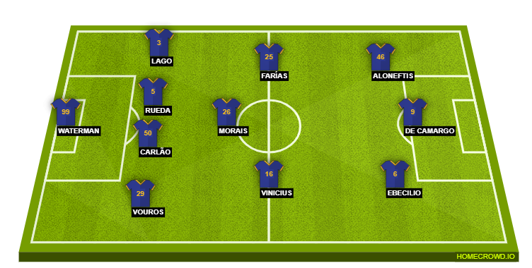 APOEL