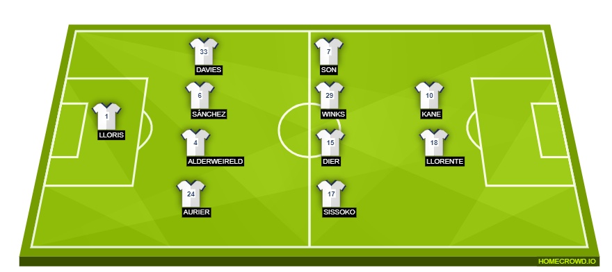APOEL vs Tottenham(1)