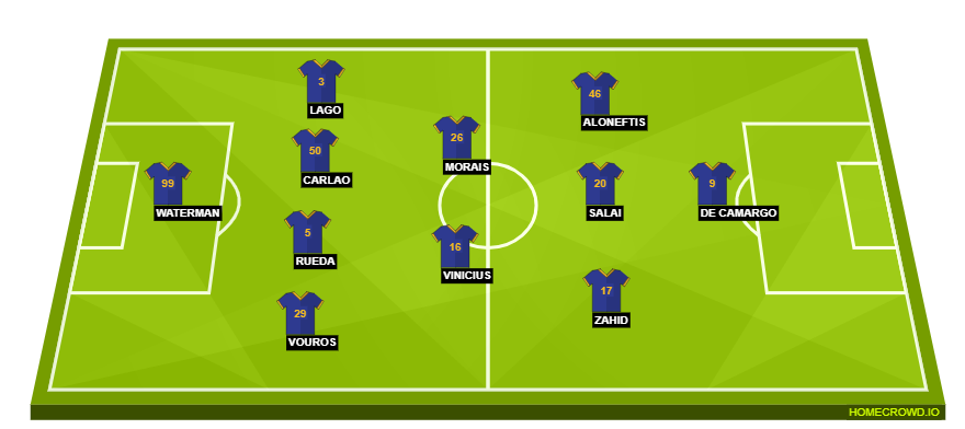 APOEL vs Tottenham(2)